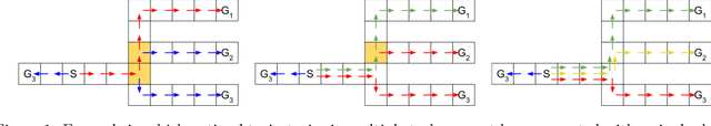 Figure 1 for Reusable Options through Gradient-based Meta Learning