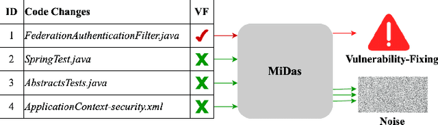 Figure 3 for Multi-Granularity Detector for Vulnerability Fixes