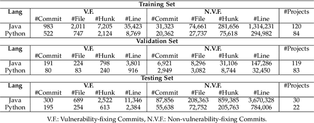 Figure 4 for Multi-Granularity Detector for Vulnerability Fixes