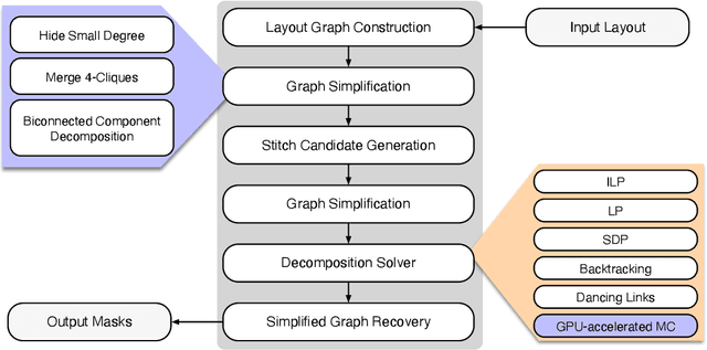 Figure 3 for GPU-accelerated Matrix Cover Algorithm for Multiple Patterning Layout Decomposition