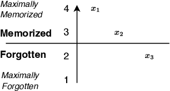 Figure 3 for Tsetlin Machine Embedding: Representing Words Using Logical Expressions