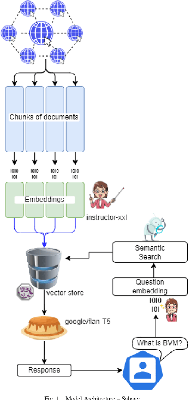 Figure 1 for Automating Customer Service using LangChain: Building custom open-source GPT Chatbot for organizations