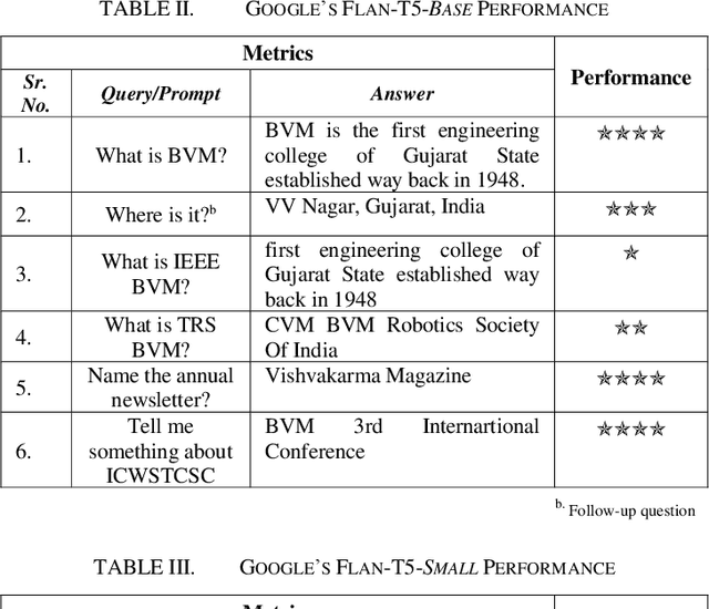 Figure 4 for Automating Customer Service using LangChain: Building custom open-source GPT Chatbot for organizations