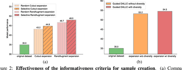 Figure 3 for Expanding Small-Scale Datasets with Guided Imagination