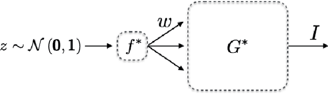 Figure 4 for Multi-level Latent Space Structuring for Generative Control
