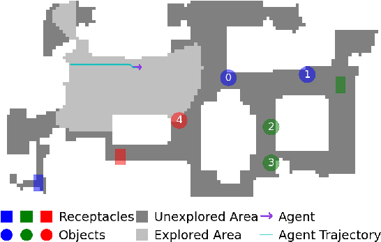 Figure 1 for Effective Baselines for Multiple Object Rearrangement Planning in Partially Observable Mapped Environments