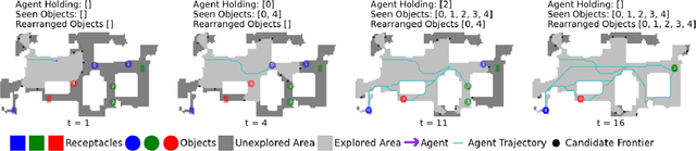 Figure 3 for Effective Baselines for Multiple Object Rearrangement Planning in Partially Observable Mapped Environments