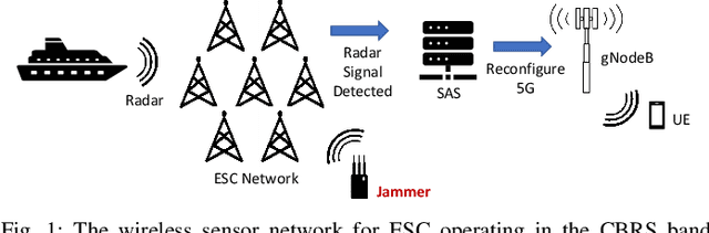 Figure 1 for Jamming Attacks on Decentralized Federated Learning in General Multi-Hop Wireless Networks