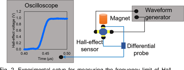 Figure 2 for Effect of geometry on the frequency limit of GaAs/AlGaAs 2-Dimensional Electron Gas (2DEG) Hall effect sensors