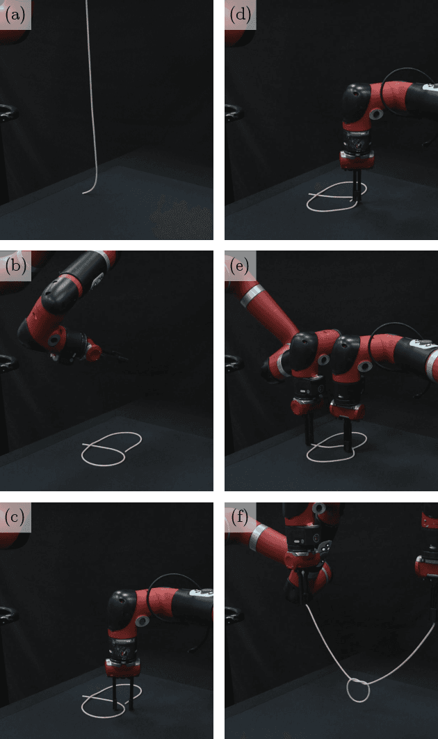 Figure 4 for Sim2Real Physically Informed Neural Controllers for Robotic Deployment of Deformable Linear Objects