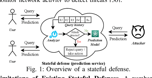 Figure 1 for MalProtect: Stateful Defense Against Adversarial Query Attacks in ML-based Malware Detection