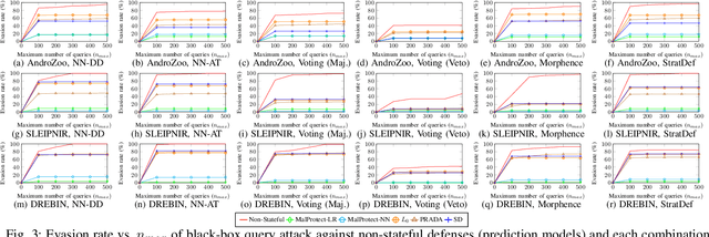 Figure 3 for MalProtect: Stateful Defense Against Adversarial Query Attacks in ML-based Malware Detection
