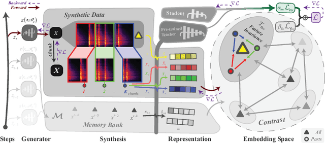 Figure 1 for Feature-Rich Audio Model Inversion for Data-Free Knowledge Distillation Towards General Sound Classification