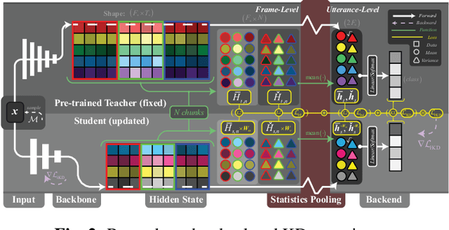 Figure 3 for Feature-Rich Audio Model Inversion for Data-Free Knowledge Distillation Towards General Sound Classification