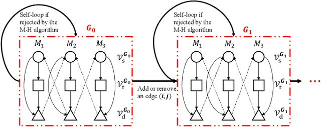 Figure 3 for A Bayesian Approach to Reconstructing Interdependent Infrastructure Networks from Cascading Failures