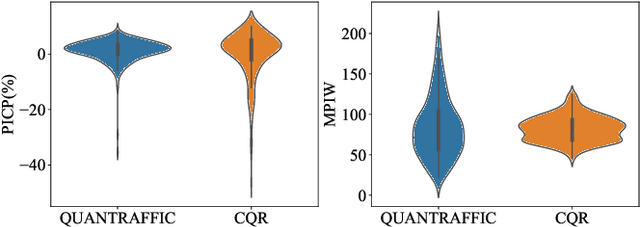 Figure 4 for Adaptive Modeling of Uncertainties for Traffic Forecasting