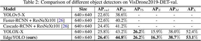 Figure 4 for EdgeYOLO: An Edge-Real-Time Object Detector