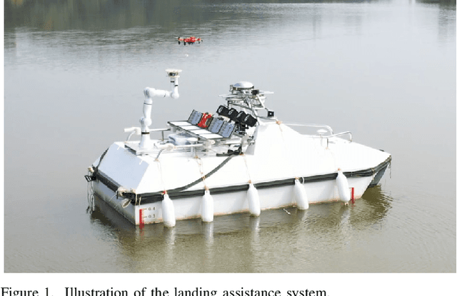 Figure 1 for A Manipulator-Assisted Multiple UAV Landing System for USV Subject to Disturbance