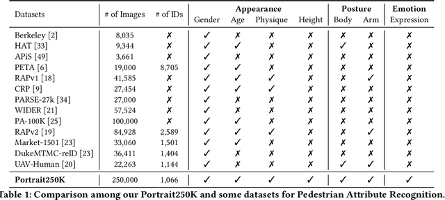 Figure 2 for Portrait Interpretation and a Benchmark