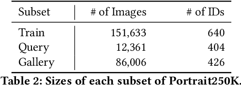 Figure 3 for Portrait Interpretation and a Benchmark