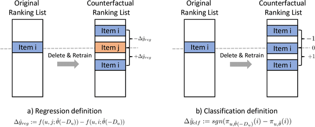 Figure 3 for Learning to Counterfactually Explain Recommendations