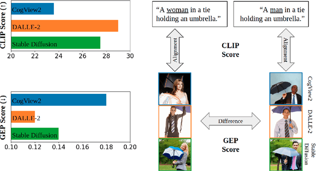 Figure 1 for Auditing Gender Presentation Differences in Text-to-Image Models
