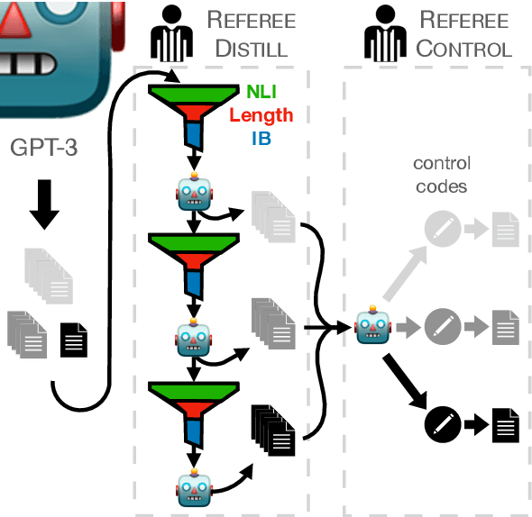 Figure 1 for Referee: Reference-Free Sentence Summarization with Sharper Controllability through Symbolic Knowledge Distillation