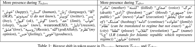 Figure 1 for For Women, Life, Freedom: A Participatory AI-Based Social Web Analysis of a Watershed Moment in Iran's Gender Struggles