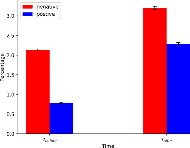 Figure 4 for For Women, Life, Freedom: A Participatory AI-Based Social Web Analysis of a Watershed Moment in Iran's Gender Struggles