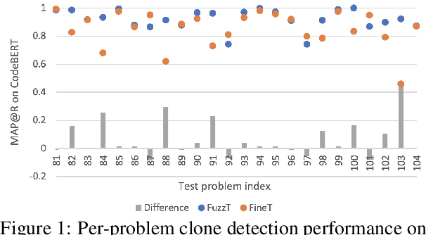 Figure 2 for Understanding Programs by Exploiting (Fuzzing) Test Cases