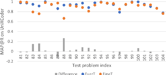 Figure 4 for Understanding Programs by Exploiting (Fuzzing) Test Cases