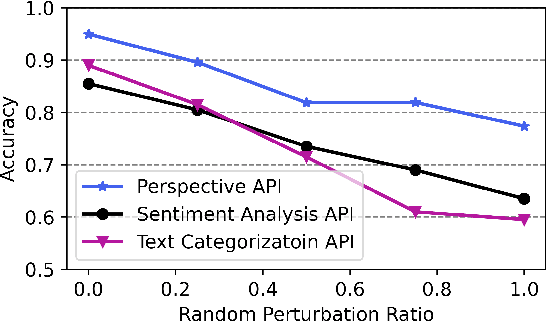 Figure 4 for CRYPTEXT: Database and Interactive Toolkit of Human-Written Text Perturbations in the Wild