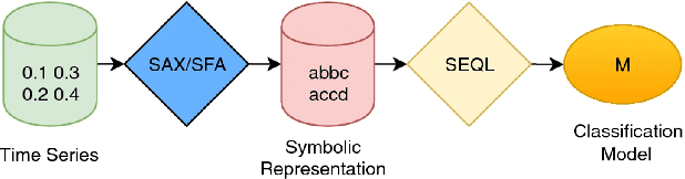 Figure 1 for A Time Series Approach to Parkinson's Disease Classification from EEG