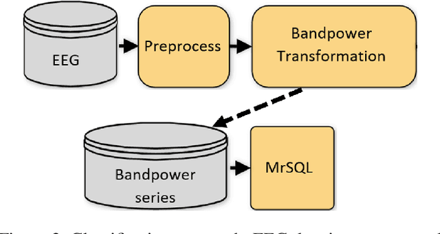 Figure 3 for A Time Series Approach to Parkinson's Disease Classification from EEG