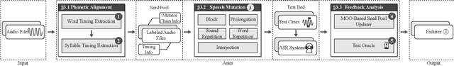 Figure 1 for ASTER: Automatic Speech Recognition System Accessibility Testing for Stutterers
