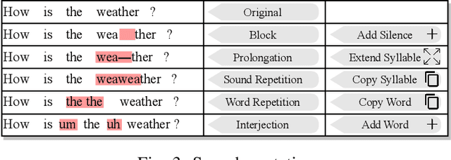 Figure 3 for ASTER: Automatic Speech Recognition System Accessibility Testing for Stutterers