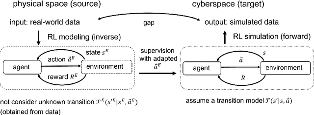 Figure 1 for Adaptive action supervision in reinforcement learning from real-world multi-agent demonstrations