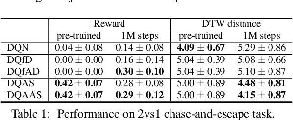 Figure 2 for Adaptive action supervision in reinforcement learning from real-world multi-agent demonstrations