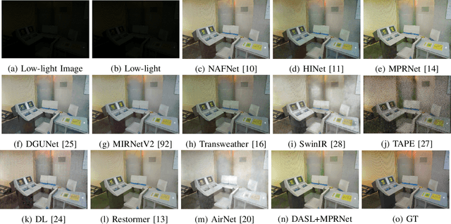 Figure 3 for Decomposition Ascribed Synergistic Learning for Unified Image Restoration