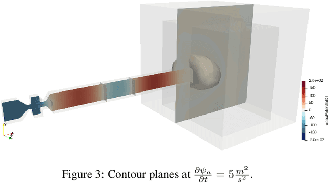 Figure 3 for Implementation of an aeroacoustic simulation pipeline using openCFS-Acoustics and openCFS-Data applied to human phonation