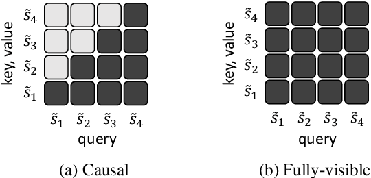 Figure 2 for Bidirectional Transformer Reranker for Grammatical Error Correction
