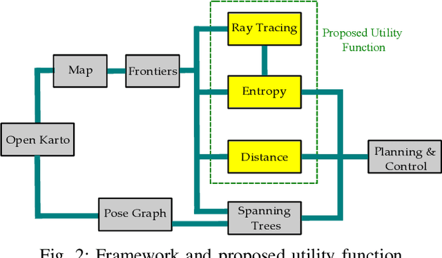 Figure 2 for Active SLAM Utility Function Exploiting Path Entropy
