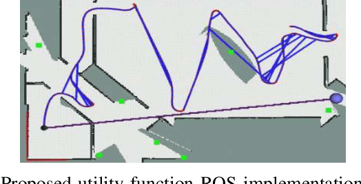 Figure 3 for Active SLAM Utility Function Exploiting Path Entropy