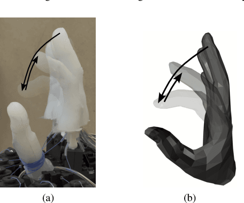 Figure 2 for A Modular Bio-inspired Robotic Hand with High Sensitivity
