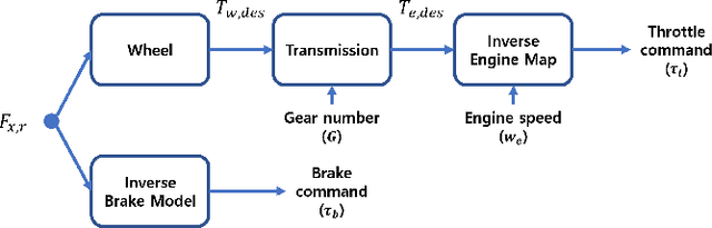 Figure 3 for Data-Driven Model Identification via Hyperparameter Optimization for Autonomous Racing Systems