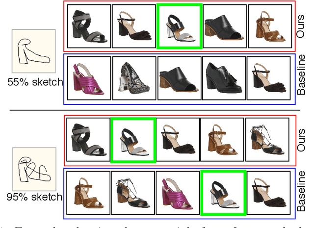 Figure 2 for Towards Practicality of Sketch-Based Visual Understanding