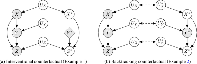 Figure 2 for Backtracking Counterfactuals
