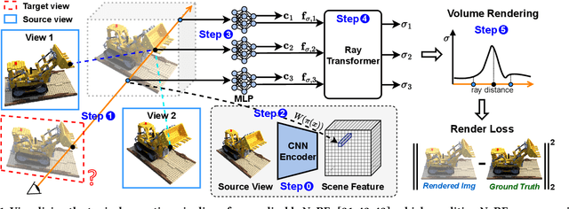 Figure 1 for Gen-NeRF: Efficient and Generalizable Neural Radiance Fields via Algorithm-Hardware Co-Design