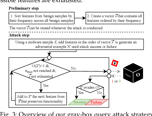 Figure 4 for Effectiveness of Moving Target Defenses for Adversarial Attacks in ML-based Malware Detection