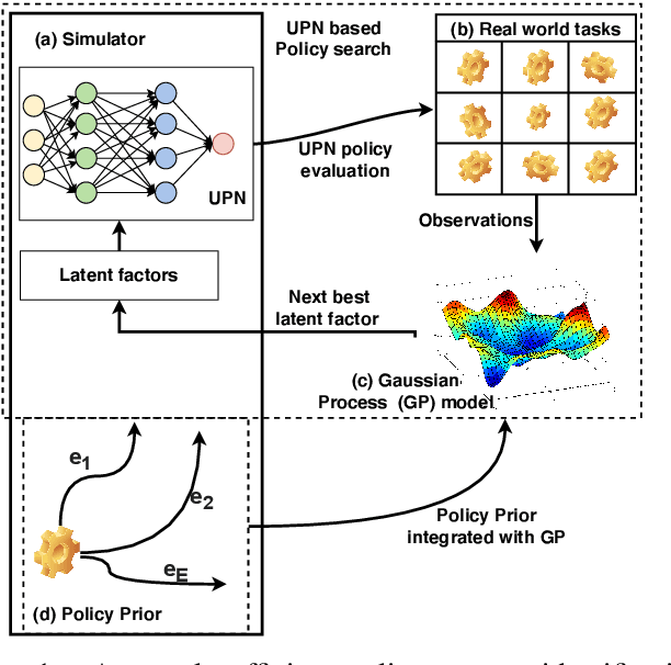 Figure 1 for Fast Model-based Policy Search for Universal Policy Networks
